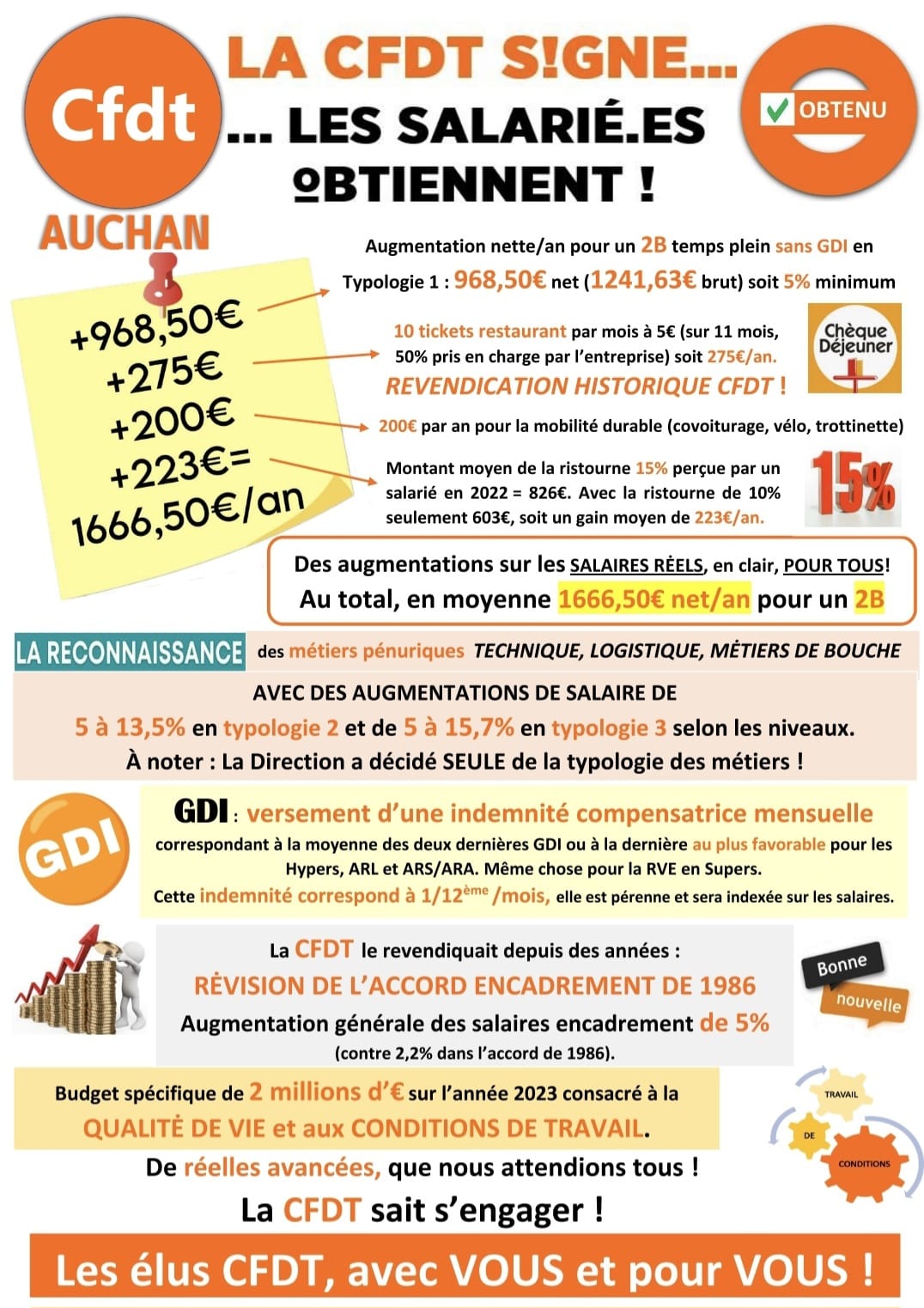 NAO_2023_la_CFDT_signataire_06022023.jpg